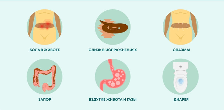 Симптомы срк Симптомы срк